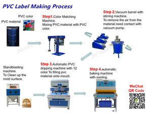 PVC products making process.jpg